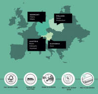 Produkcja nart ZAG w Europie