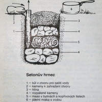 Garnek Setona