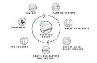 Krawędzie z recyklingu ZAG