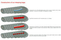 konstrukcja Śpiwory Gruezi
