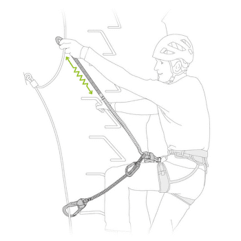 Hamulec Ferrata Petzl Scorpio Eashook