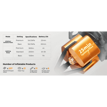 Pumpa Flextail MAX Pump 3 White