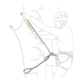 Hamulec Ferrata Petzl SCORPIO VERTIGO