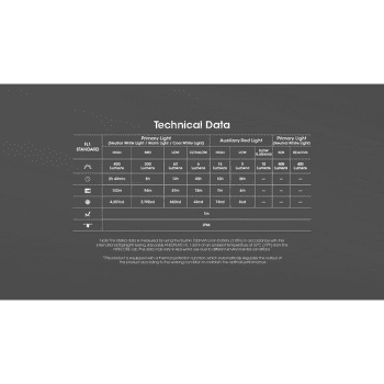 Reflektor Nitecore NU25 MCT UL