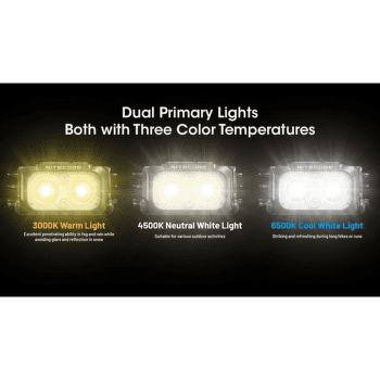 Reflektor Nitecore NU25 MCT UL