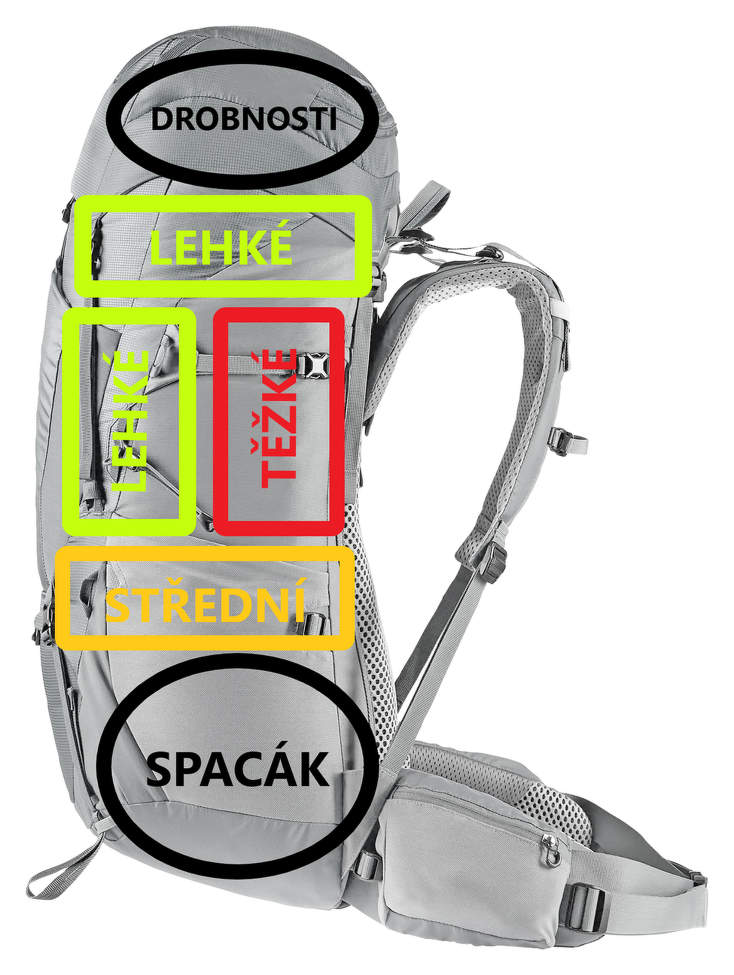 jak zabalit batoh obrázek